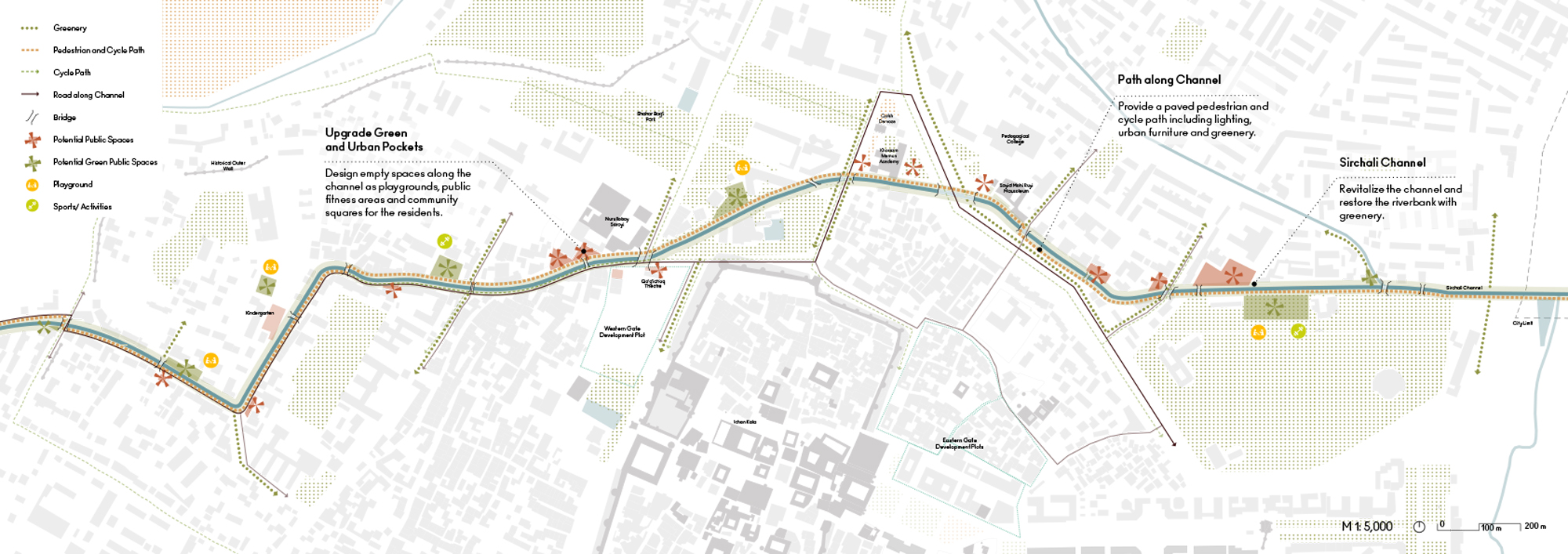 F_Sirchali Channel Revitalization