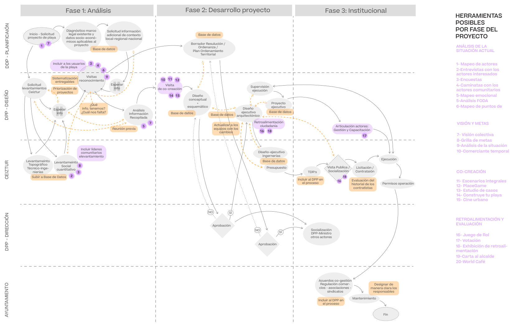 Proceso adaptado MITURa