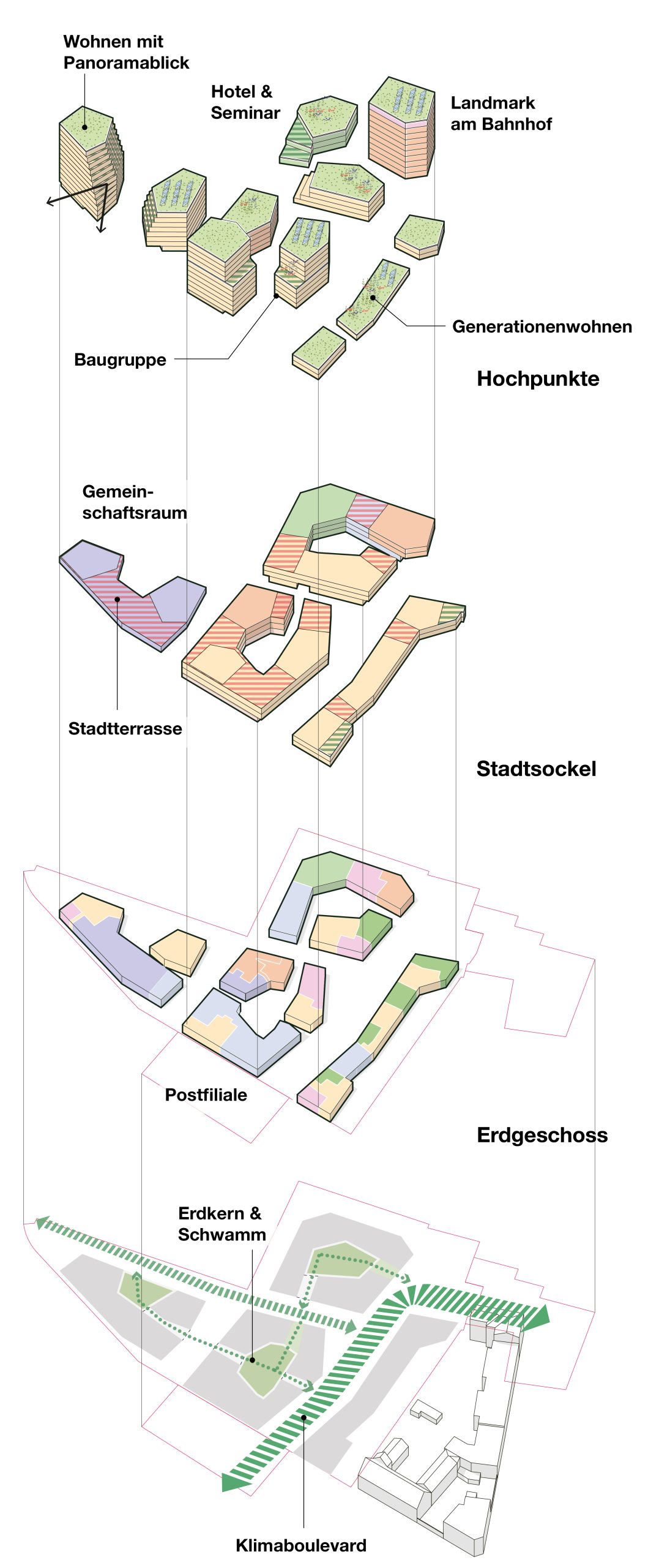 Schaubild-09